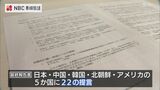核抑止が壊れた場合のターゲットは「核の傘の国」5か国に22の提言 RECNA北東アジア核使用リスク削減プロジェクト 長崎 | 長崎のニュース | 天気 | NBC長崎放送