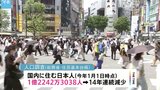 【速報】国内の日本人 1億2242万人 過去最大の減少…外国人は3年ぶりに増加|TBS NEWS DIG