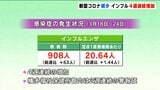 高知県内感染症発生状況 新型コロナ減少・インフルエンザは4週連続で増加 | 高知のニュース・天気|KUTV NEWS | KUTVテレビ高知
