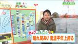 「曇りや晴れで最高気温は平年より高いでしょう。西部中心ににわか雨や雪の所も」宮城の30秒天気 tbc気象台 8日 | 宮城のニュース│tbc NEWS│tbc東北放送