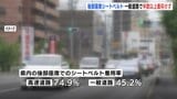 一般道での後部座席のシートベルト着用率は半数以下 2008年に義務化も低い着用率続く 広島|TBS NEWS DIG