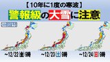 【気象情報】10年に1度の寒波から一転して高温注意?! 九州でも大雪のおそれ 日本海側も警報級の大雪の見通し【今後1週間の天気】 | 愛媛のニュース - Nスタえひめ|あいテレビは6チャンネル