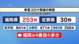 新型コロナ関連倒産 九州・沖縄500件に 福岡県は全国4番目の多さ | 福岡のニュース|RKB NEWS|RKB毎日放送