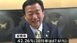 高松市長選 大西秀人氏5回目の当選 一夜明け「ポストコロナの新しいまちづくりを」 投票率は過去最低 | 岡山・香川のニュース | 天気 | RSK山陽放送