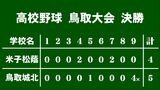9回裏に3点差を逆転しサヨナラ勝ち　鳥取城北が劇的勝利で甲子園出場決める　|　BSSニュース | BSS山陰放送