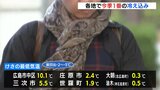 立冬は暑さから一転 “寒い” 朝 「服の調節が大変」北広島町で0.3℃|TBS NEWS DIG