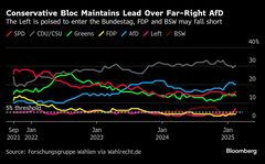 ドイツで23日に総選挙、過去に正確だった世論調査会社も予想外を警戒| TBS CROSS DIG with Bloomberg