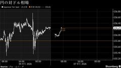 円は156円台前半、日米金融政策にらみ売り買い交錯－債券は上昇へ| TBS CROSS DIG with Bloomberg