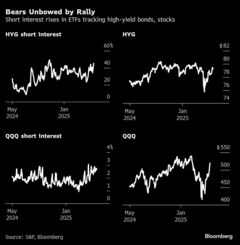 ４月の傷が癒えない市場参加者、相場反発下で弱気ポジション拡大| TBS CROSS DIG with Bloomberg