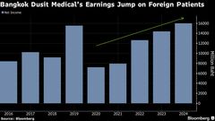 タイ最大の病院運営会社、海外需要を見込んで事業拡大を加速| TBS CROSS DIG with Bloomberg