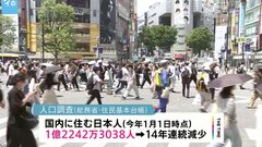 【速報】国内の日本人 1億2242万人　過去最大の減少…外国人は3年ぶりに増加| TBS CROSS DIG with Bloomberg
