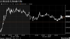 【日本市況】株式が反発、米経済を楽観視－円は下落し債券は小幅高| TBS CROSS DIG with Bloomberg