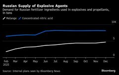 ロシア、爆薬原料を制裁すり抜け入手－肥料会社が代わりに注文| TBS CROSS DIG with Bloomberg