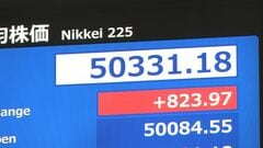 【速報】日経平均 一時800円以上値上がり 5万円の大台を回復　円安進行などが上昇要因| TBS CROSS DIG with Bloomberg