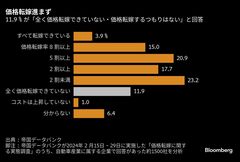 トヨタ、25年度上期の部品購入価格引き上げへ－労務費など上昇反映| TBS CROSS DIG with Bloomberg