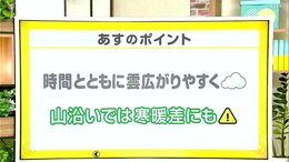 高知の天気　12日　雲広がりやすく午後は日差し少なく　山岸拓気象予報士が解説|TBS NEWS DIG