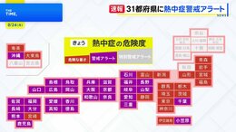 31都府県に熱中症警戒アラート　きょうも西日本や東日本で気温上昇の見込み|TBS NEWS DIG