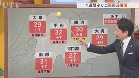 10月スタートは晴れて気温が大幅アップで真夏日のところも　あすが一番の洗濯日和　米津龍一気象予報士が解説　山梨|TBS NEWS DIG