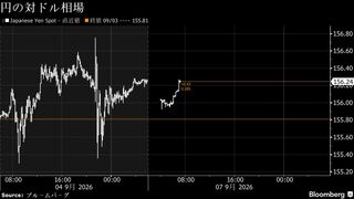 円は156円台前半、日米金融政策にらみ売り買い交錯－債券は上昇へ| TBS CROSS DIG with Bloomberg