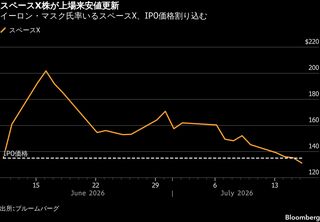 スペースX株のIPO価格割れ、新規上場銘柄に冷や水－AI相場の熱気後退| TBS CROSS DIG with Bloomberg