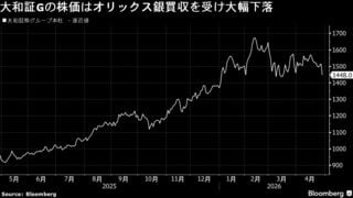 大和証G株が一時6.9%安､自社株買い遠のくの声－オリックス銀買収| TBS CROSS DIG with Bloomberg