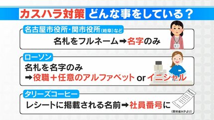 レシートから“名前が消えた” 増えるカスハラに企業が対策公表 加害者は