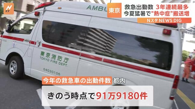 救急出動件数が3年連続で過去最多 「猛暑で熱中症の疑い増加」などが要因 適切な利用を呼びかけ 東京消防庁|TBS NEWS DIG