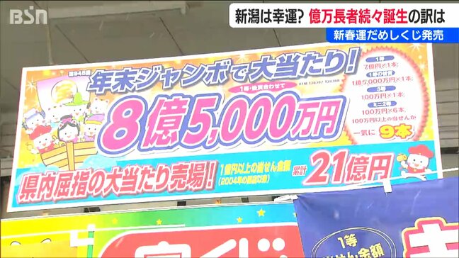 「なぜこんなに当たる？」年末ジャンボで4年連続1等が出た新潟県　新春運だめしくじ発売にも行列　　|TBS NEWS DIG
