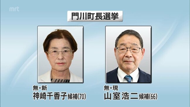 門川町長選挙が告示 現職と新人の一騎打ちに|TBS NEWS DIG