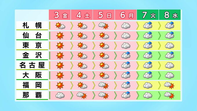 連休・ゴールデンウィーク後半の天気は 最終日は西から雨に　|　石川県のニュース｜MRO北陸放送