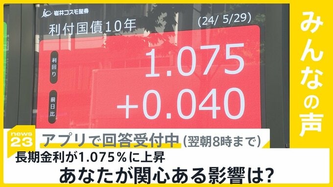 長期金利が1.075％に上昇　メリットもデメリットも…どの点に関心がある？【news23】|TBS NEWS DIG