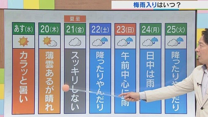 19日は真夏の暑さが戻る　梅雨入りはいよいよ今週末か　気象予報士が解説　|　山梨のニュース | ＵＴＹテレビ山梨