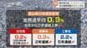 住宅地が33年ぶりに上昇　富山県の地価公示　富山市の再開発効果が周辺に波及　能登半島地震の影響は縮小　　|　富山のニュース｜天気・防災｜チューリップテレビ