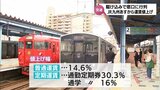 29年ぶりの運賃値上げを前に JR宮崎駅には駆け込みで定期券を買い求める人の列 | MRTニュース | MRT宮崎放送