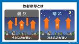 今シーズンの最低気温を更新か…20日朝も東北や西日本で厳しい冷え込み その原因は・・・ | 愛媛のニュース - Nスタえひめ|あいテレビは6チャンネル