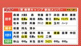 「競争してもらうので中堅・ベテランは2軍スタートが多い」広島カープ 春季メンバー発表　|　RCC NEWS | 広島ニュース | RCC中国放送