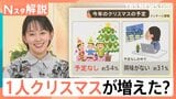 「1人クリスマス」増加の背景に…“おひとり様”レベル上昇か？【Nスタ解説】|TBS NEWS DIG