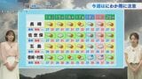 島原では4日連続猛暑日 今週は熱帯夜が続く見込み【長崎の天気】|TBS NEWS DIG