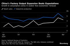 中国の小売売上高が伸び悩み、工業生産に底堅さも－課題浮き彫り| TBS CROSS DIG with Bloomberg