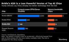 中国､エヌビディアH20製品使用控えるよう要求－企業向けに新指針| TBS CROSS DIG with Bloomberg