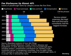我慢の限界、ヘッジファンドの不透明な手数料に年金基金の反撃始まる| TBS CROSS DIG with Bloomberg