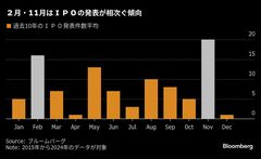 ２月はＩＰＯ発表ラッシュ、今年はＪＸ金属で幕開け－ＥＣＭウオッチ| TBS CROSS DIG with Bloomberg