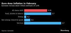 ＥＣＢラガルド総裁、金利軌道の約束はしない－通商巡り不確実性高い| TBS CROSS DIG with Bloomberg