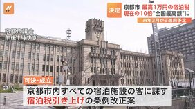 現在の10倍“全国最高額”&nbsp;京都市の宿泊税1万円に　改正条例が市議会で可決・成立|TBS NEWS DIG