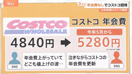 10月の値上げ3000品目超…物価高で「節約疲れ」が6割超、あえての