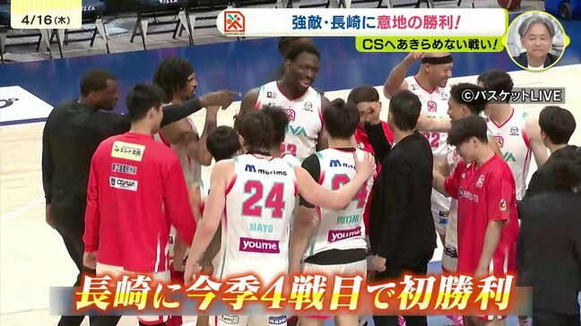 ドラゴンフライズ 強敵長崎に今季初勝利|TBS NEWS DIG