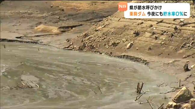 深刻な水不足 17ダム中9カ所で貯水率50%以下に 栗駒ダムは貯水率1.9%に…8日夜にも0%か 県は節水呼びかけ 宮城|TBS NEWS DIG