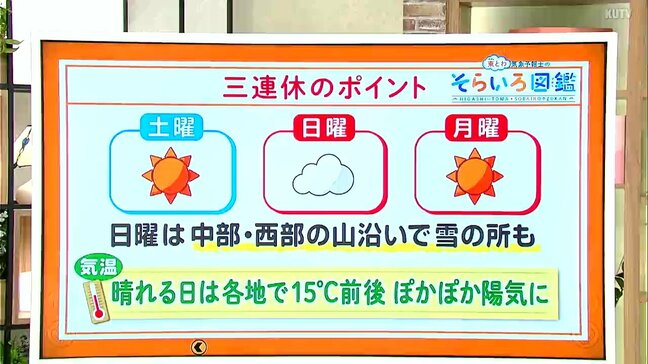 高知の天気　三連休10日・12日は全域でよく晴れる　11日は雨や雪の所も　東杜和気象予報士が解説|TBS NEWS DIG