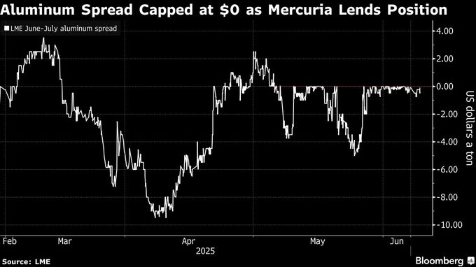 アルミで大規模ポジションのマーキュリア、ＬＭＥが介入措置－関係者
