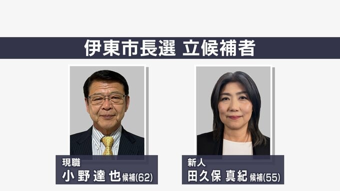 投票率は43.61%で前回選上回る　静岡・伊東市長選投票続く　現職と元市議の一騎打ち（25日午後5時時点）　|　静岡のニュース | SBSNEWS | 静岡放送